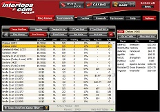 Intertops Poker Review